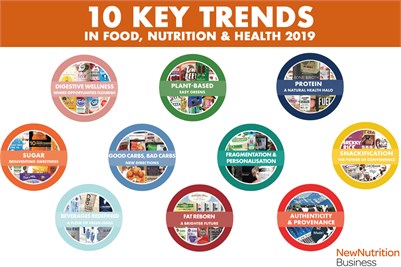 Provenance at a Premium: Trend Transforming Food, Research Says